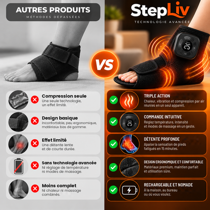 StepLiv – Masseur pieds et chevilles chauffant